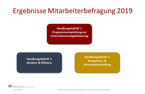 POSITIVES GESCHÄFTSJAHR 2019